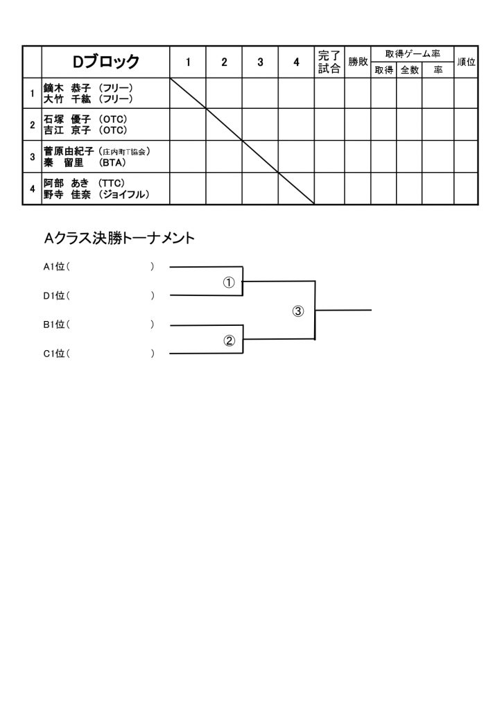 ２０２５０６０７　ダンロップ　Aクラス仮ドロー-2_page-0001